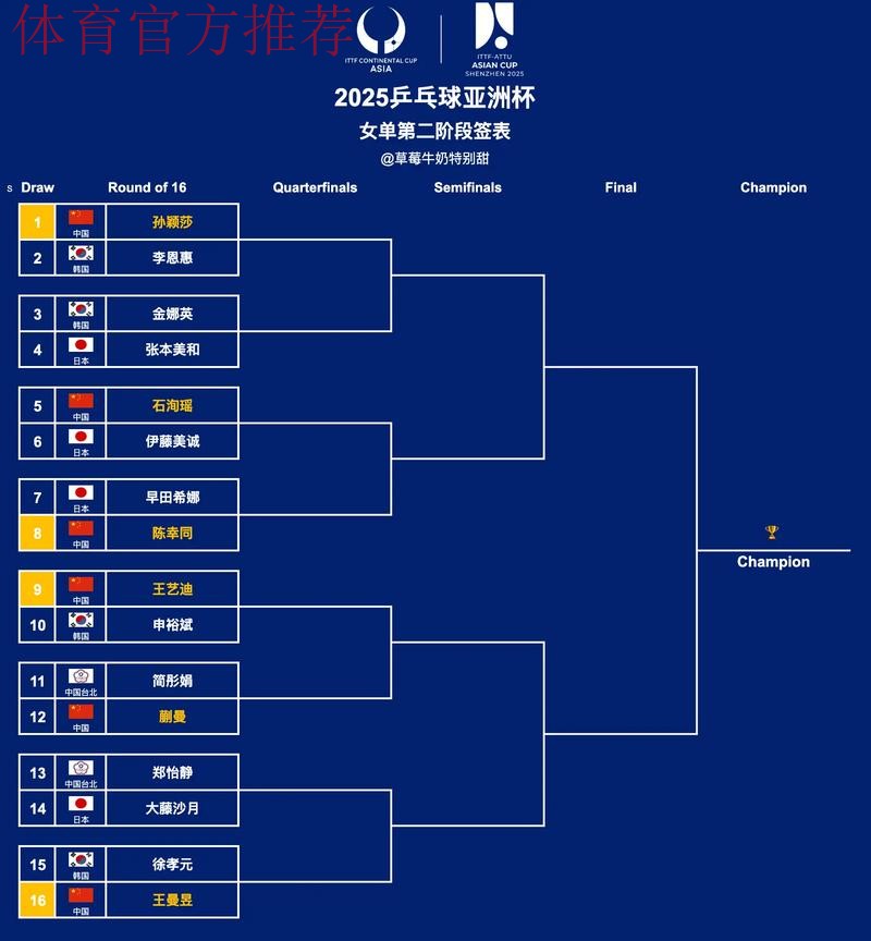 中冠战报|总决赛分组赛第二轮